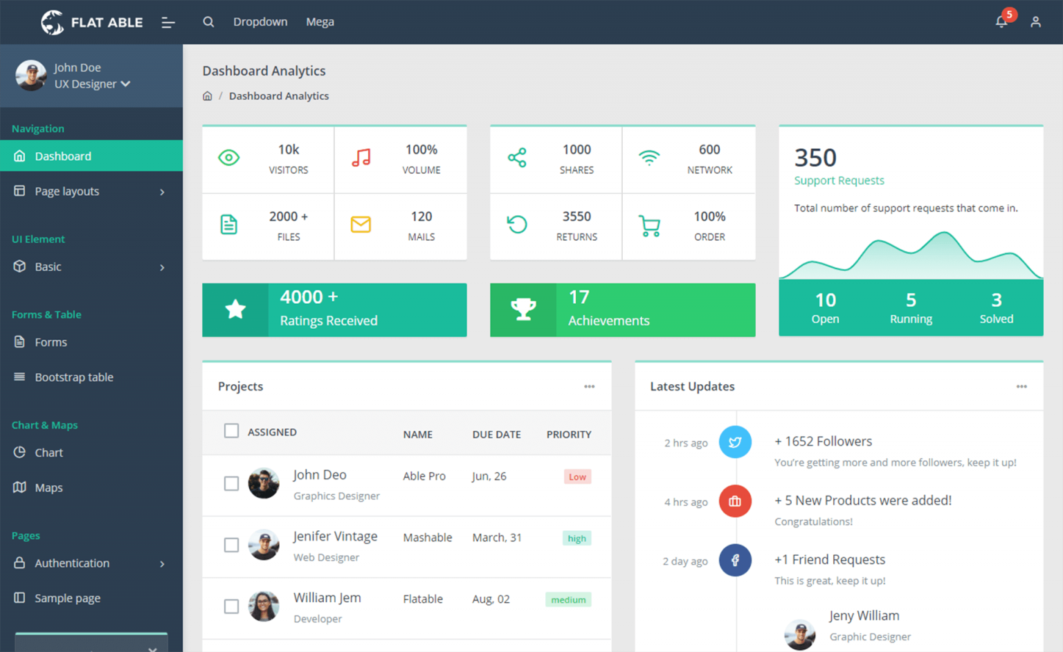 Free Premium Html Css Admin Templates Responsive Dashboard