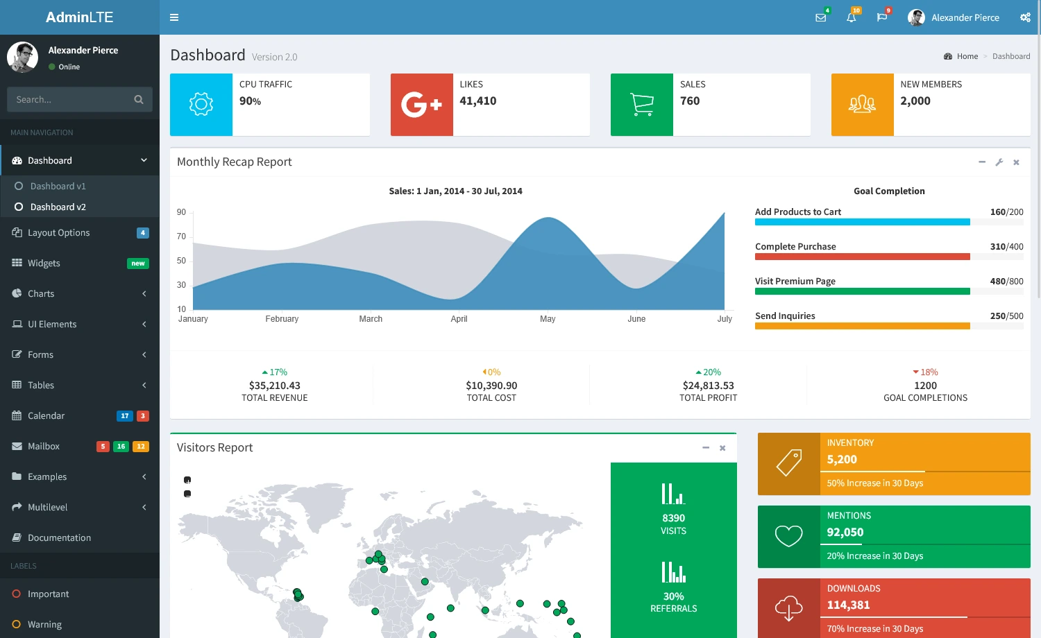 Free Bootstrap 3 HTML5 Admin Panel Dashboard Template
