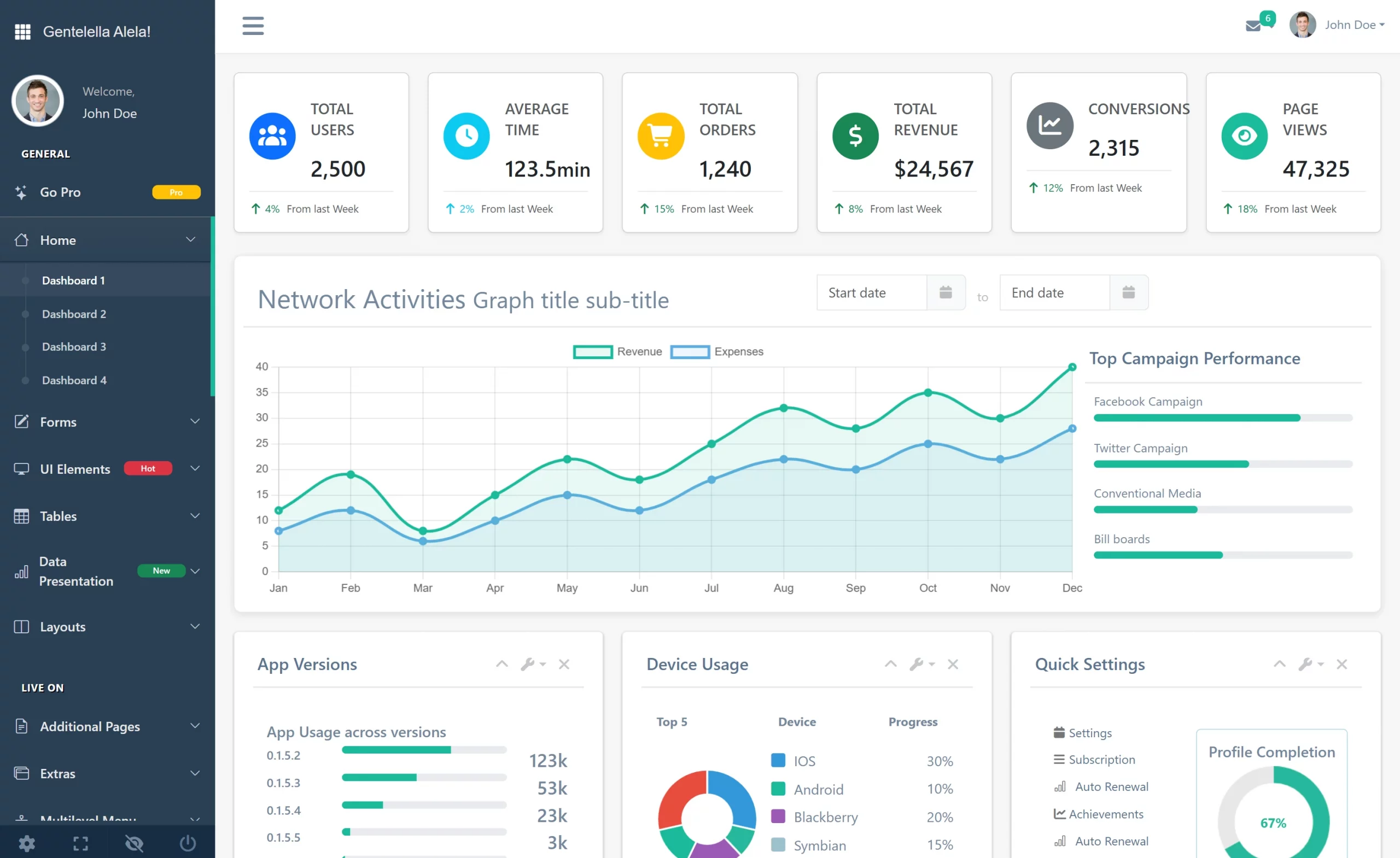 Free Bootstrap 3 Admin Dashboard Template