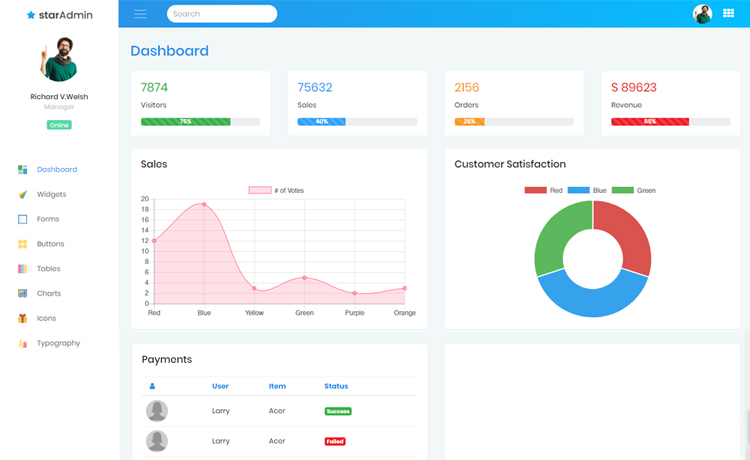 Free Bootstrap 4 Admin Dashboard Template