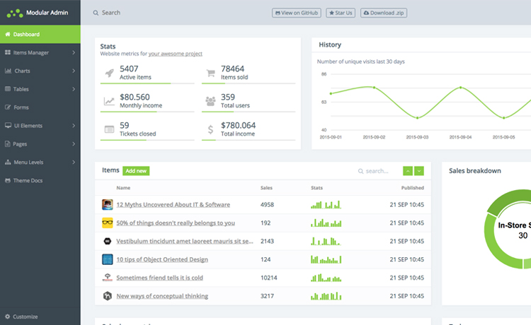 Bootstrap 4 Free Admin Template