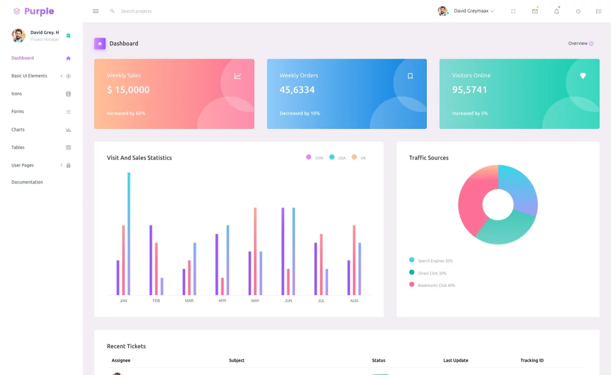 Purple Admin - Free Bootstrap 5 Admin Template