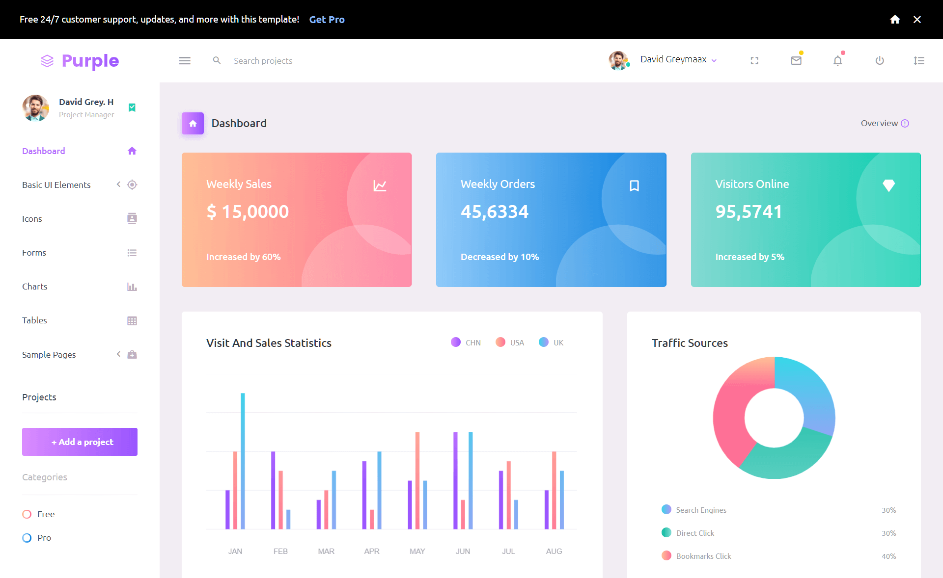 Free Bootstrap 4 Admin Dashboard Template