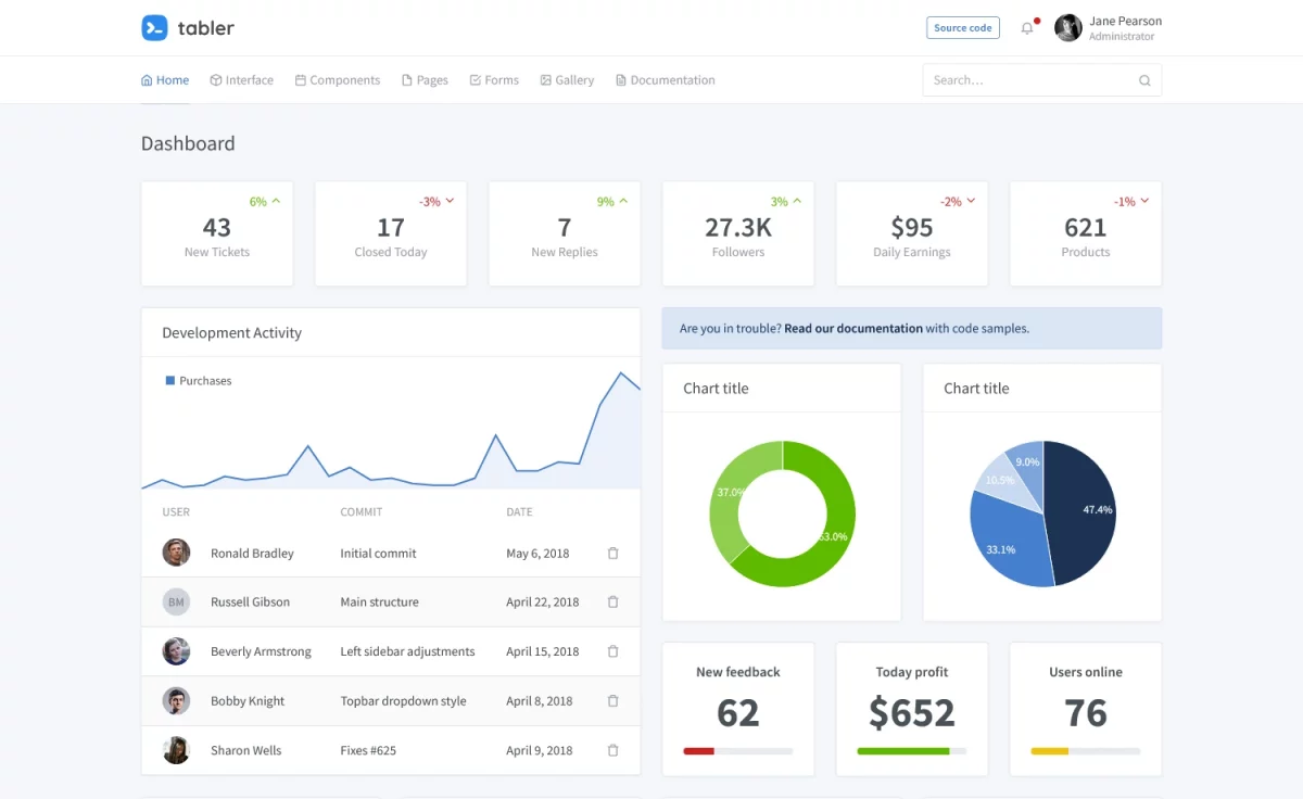 Tabler - Free Bootstrap Admin Dashboard Template