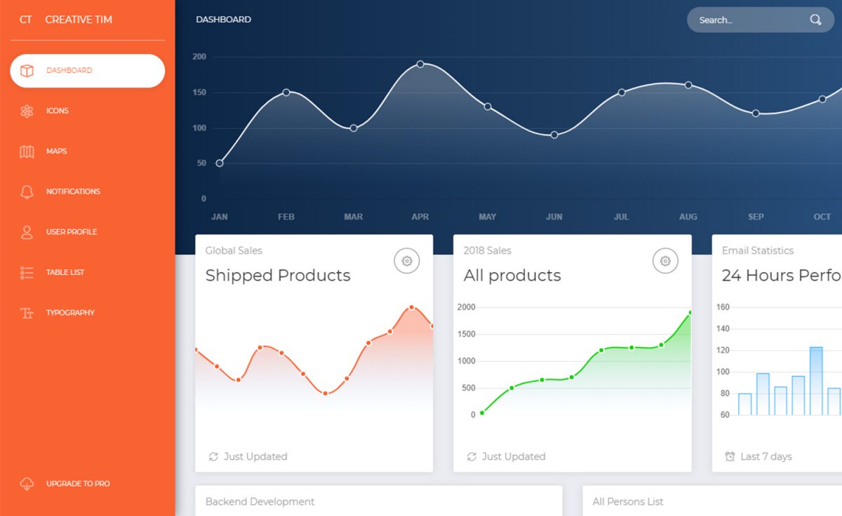 Free Bootstrap 4 Backend Admin Dashboard Template
