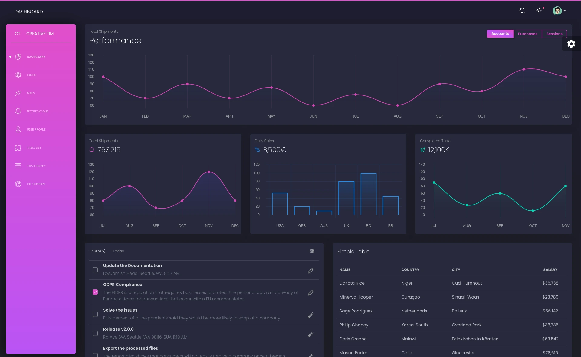 BlackDashboard - Free Bootstrap 4 Open-Source Admin Template
