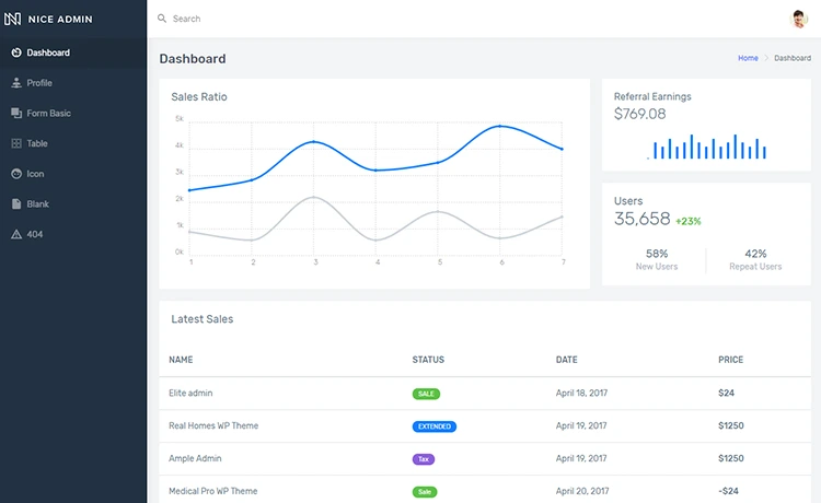 Nice - Free Bootstrap Admin Dashboard Template