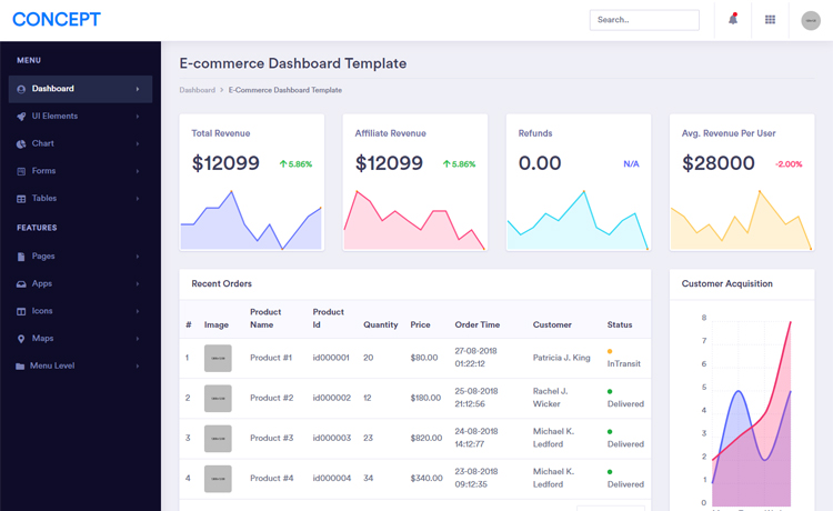 Free Bootstrap 4 HTML5 admin template for web applications and dashboards