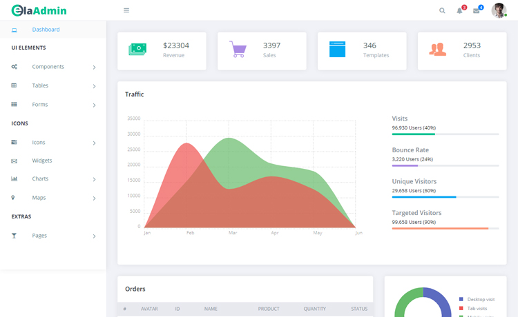 Free responsive Bootstrap 4 HTML5 admin dashboard template