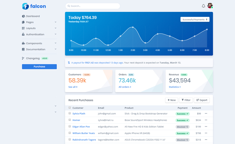 23 Free & Premium Best HTML5 Bootstrap Admin Dashboard Template in 2018