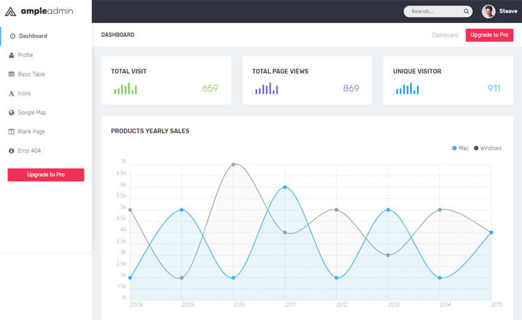 Free HTML5 admin dashboard template