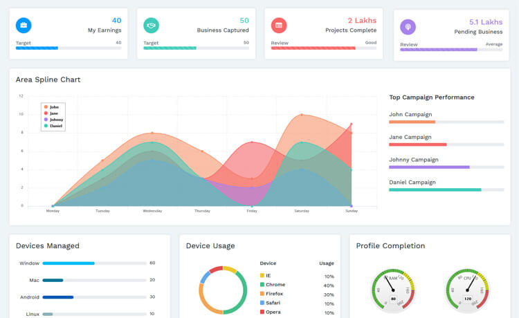 Free Responsive Html Templates Dashboard Codeloced
