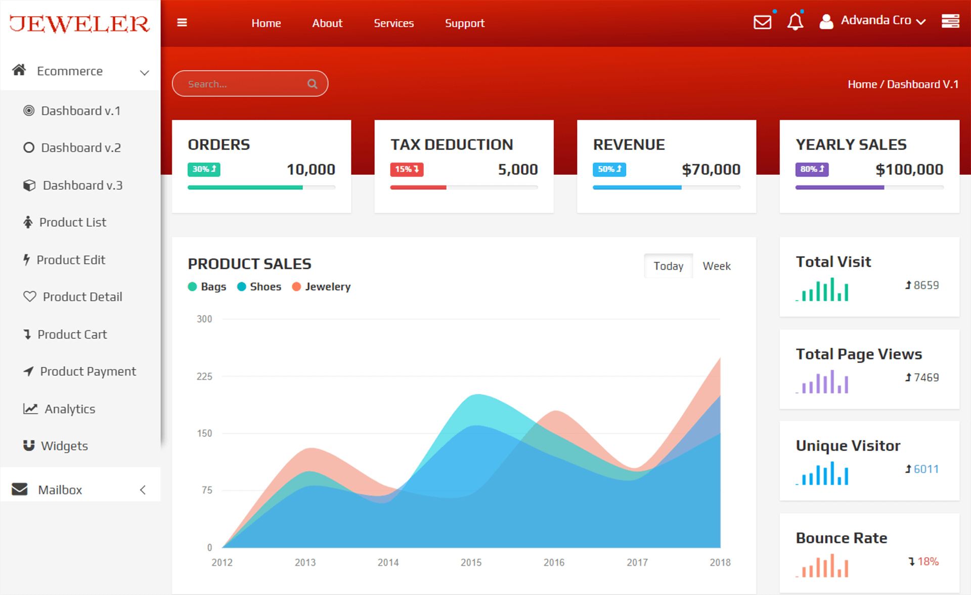 Free Bootstrap admin dashboard template