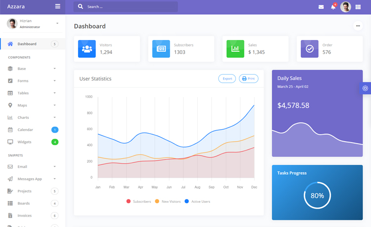 free Bootstrap 4 HTML5 admin dashboard template