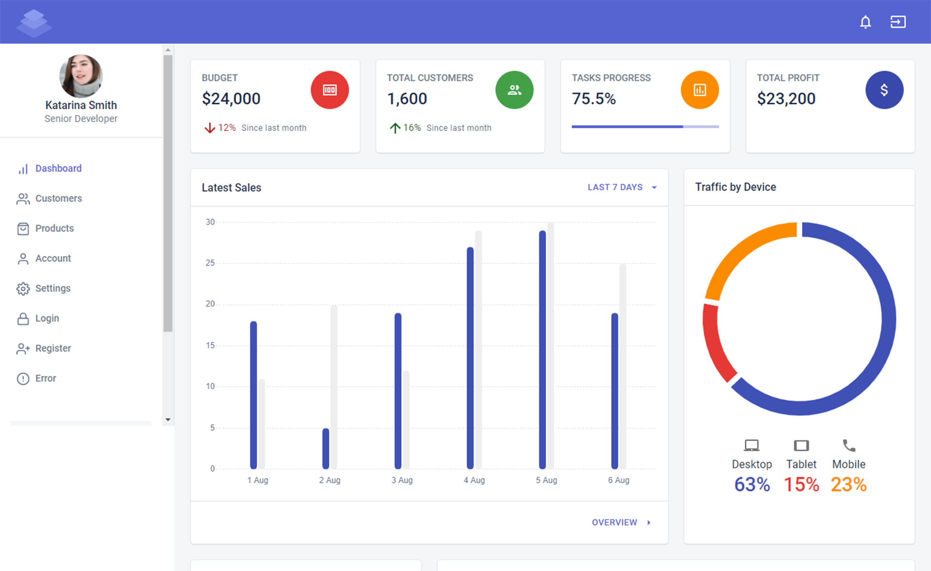 Material Kit React – Free React Admin Dashboard Template