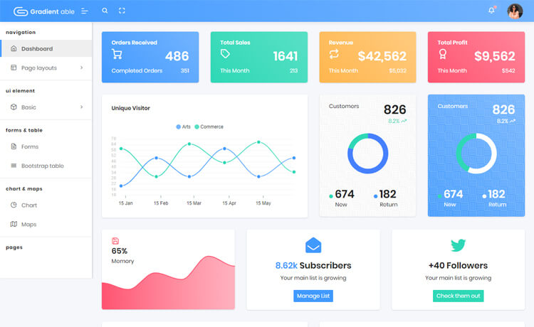 Gradient Able Free HTML5 Bootstrap 4 Admin Dashboard Template
