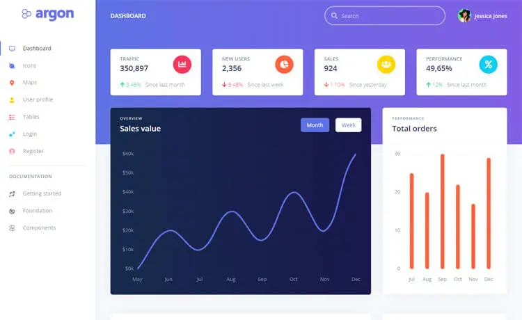 Free Bootstrap 4 HTML5 Dashboard Template