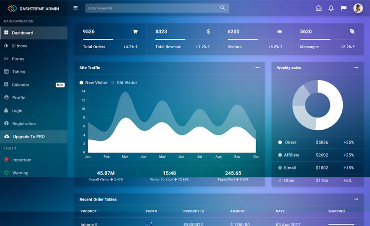 Dashtreme - Free Bootstrap 4 HTML5 Admin Dashboard Template