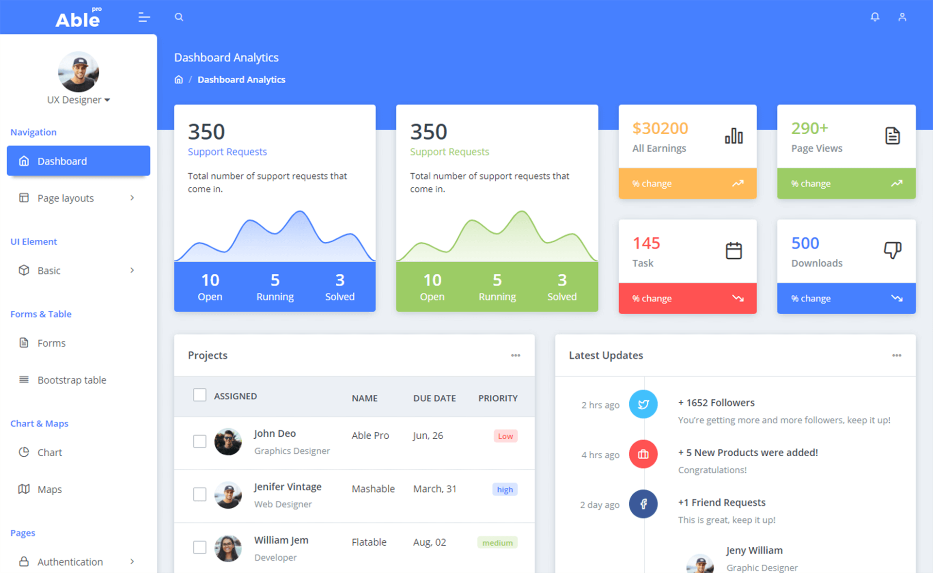 Flexy Free Bootstrap 5 Admin Dashboard Template ThemeWagon