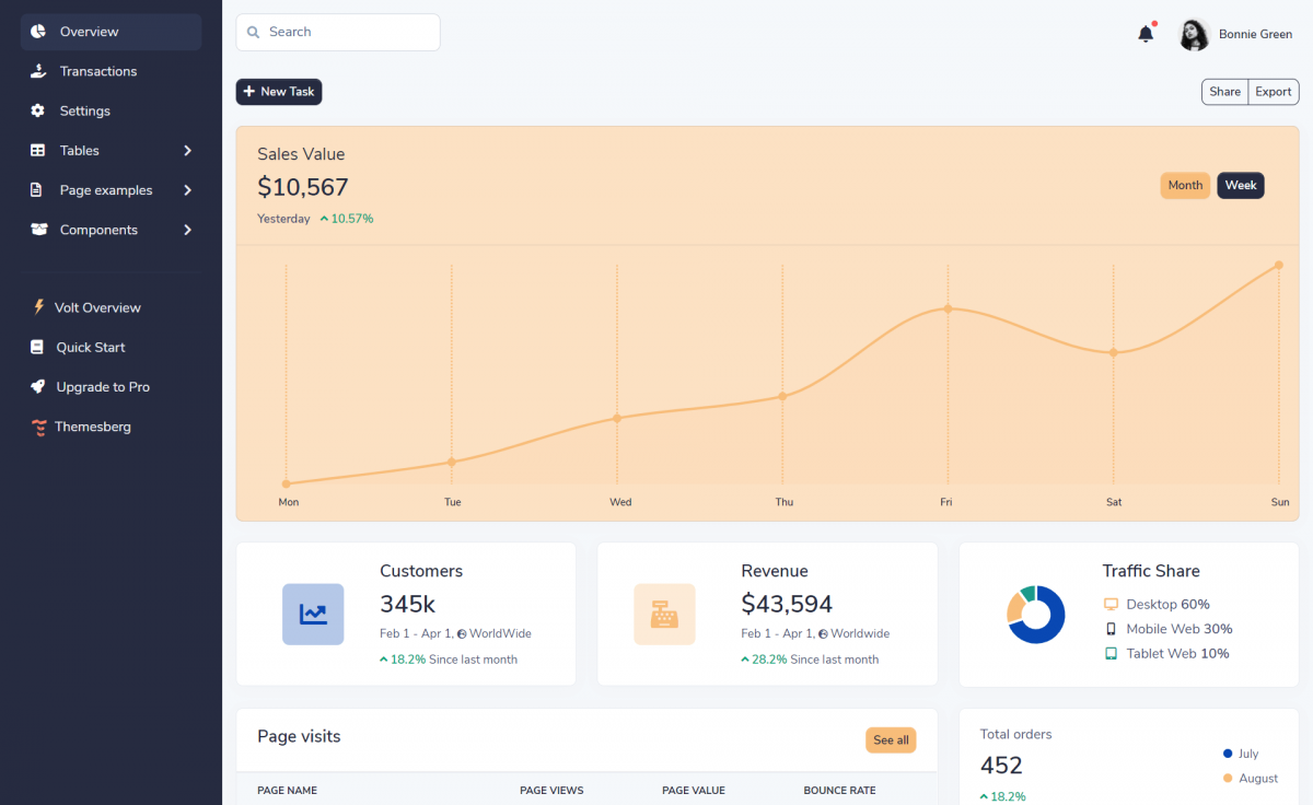Exciting Free Bootstrap 5 HTML5 Admin Dashboard Template