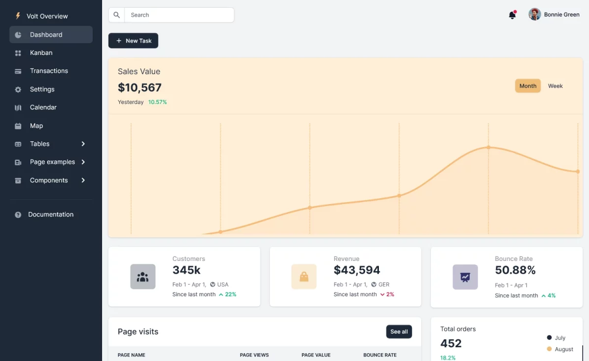 Volt - Free Bootstrap Admin Dashboard Template