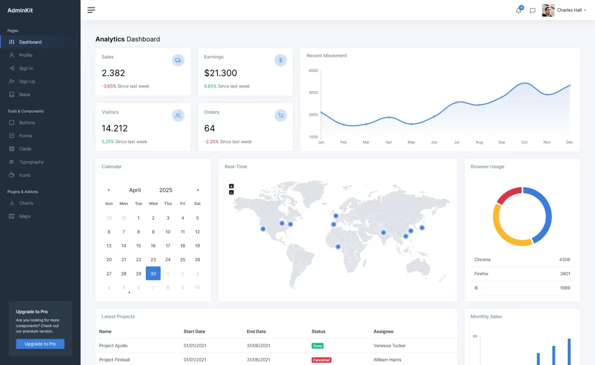 AdminKit - Free Bootstrap 5 UI Kits Template