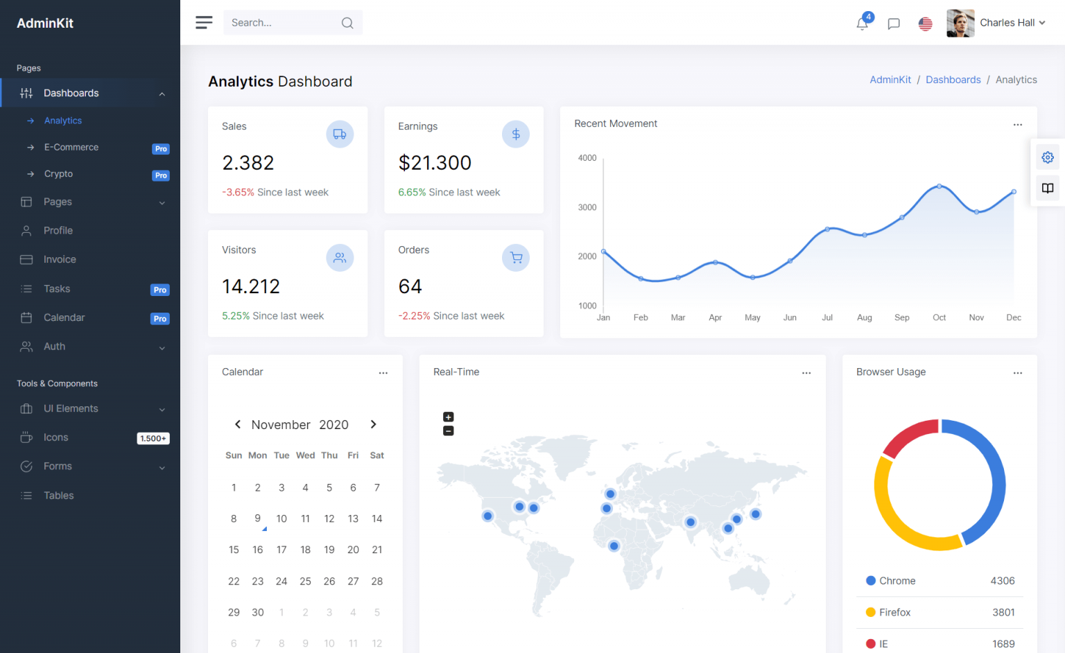 Bootstrap admin template. Admin dashboard. Бутстрап 5. Бутстрап dashboard. Bootstrap 5.