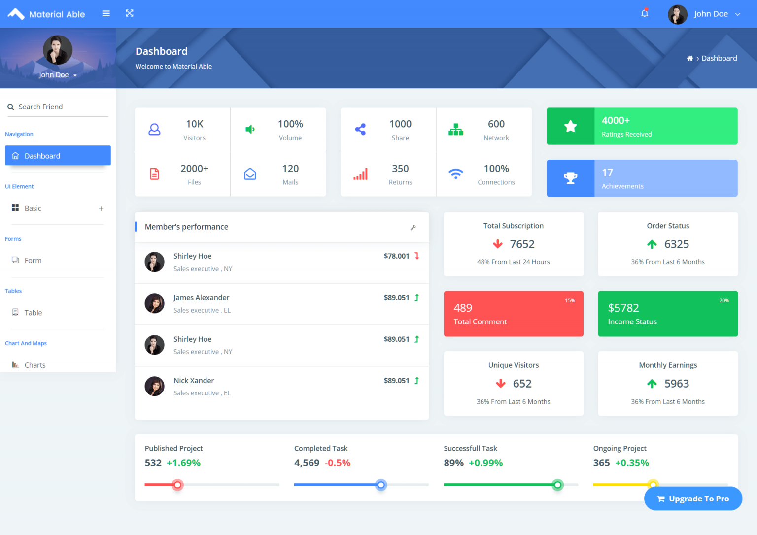 Modernize Free Bootstrap 5 HTML5 Admin Dashboard Template Modernize Free Bootstrap 5 HTML5 Admin Dashboard Template