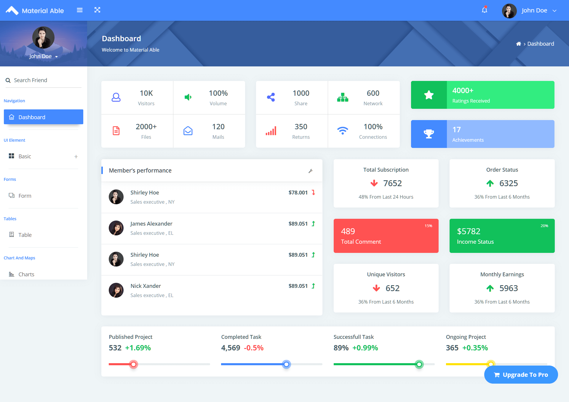 bootstrap-dashboard-template