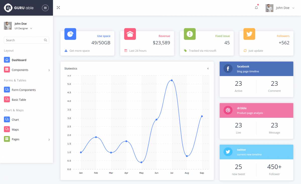 Free Responsive Bootstrap 4 HTML5 Admin Dashboard Template