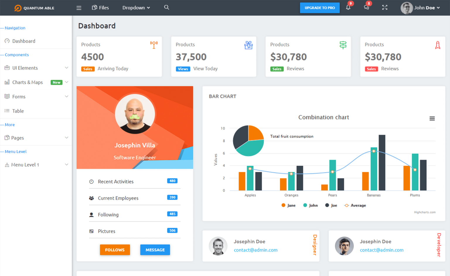 Free & Premium HTML5 CSS3 Admin Templates | Responsive Dashboard