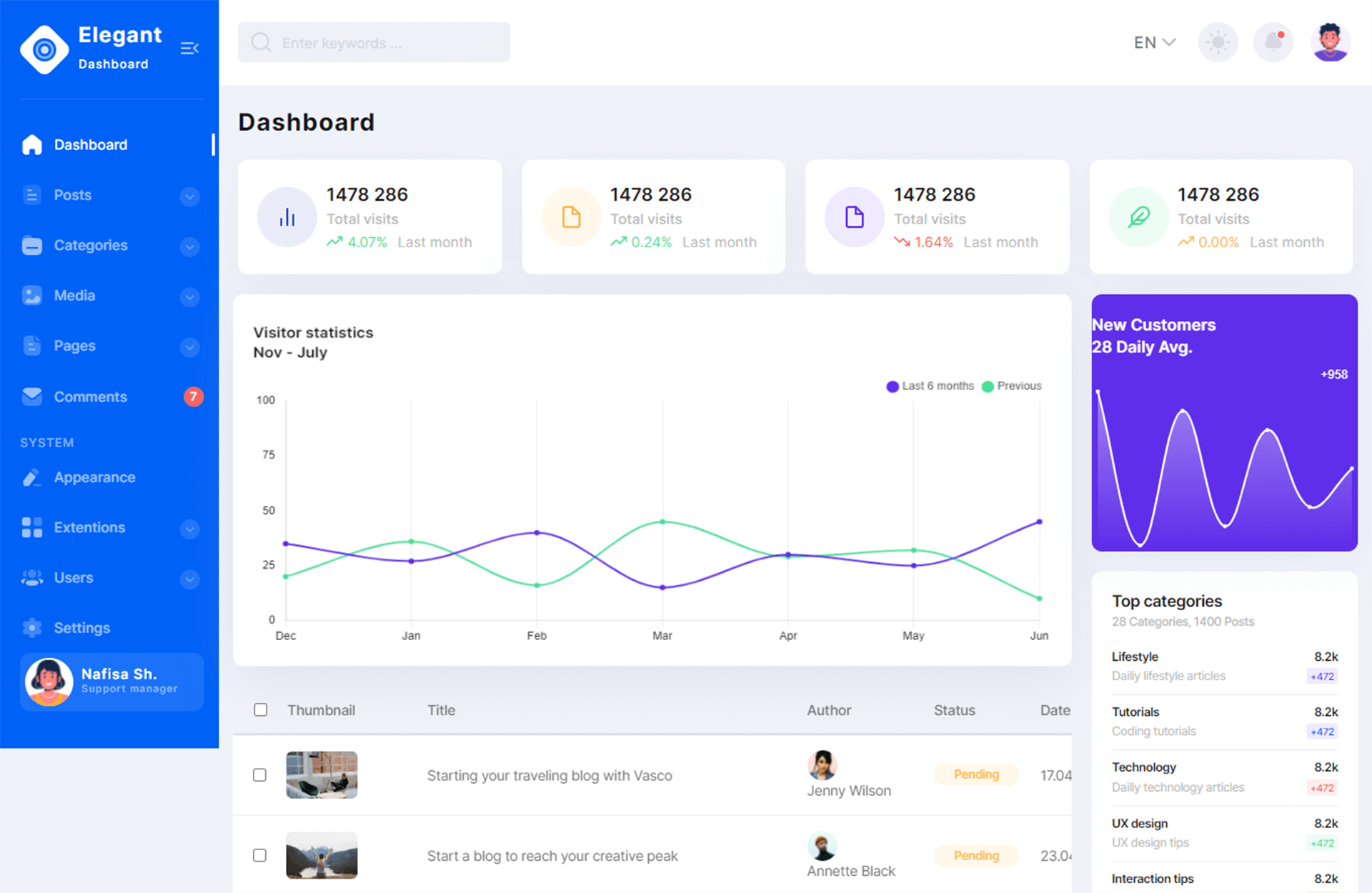 Bootstrap 5 Admin Dashboard Template With Admin Panel vrogue.co