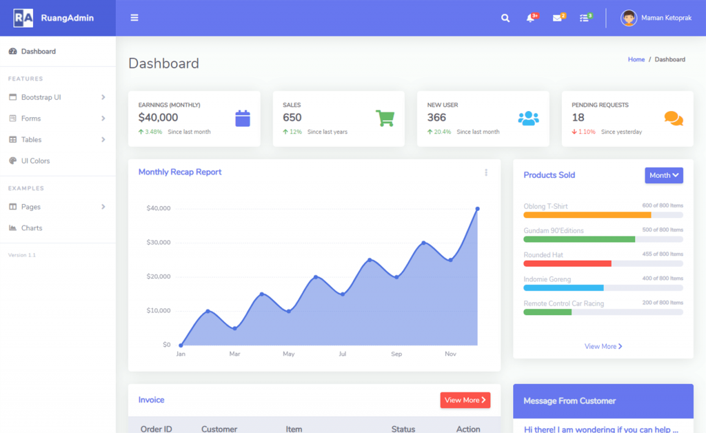 Ruang - Free Bootstrap 4 HTML5 Admin Dashboard Website Template ...