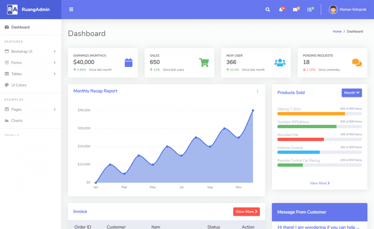 Free Bootstrap 4 HTML5 Admin Dashboard Website template