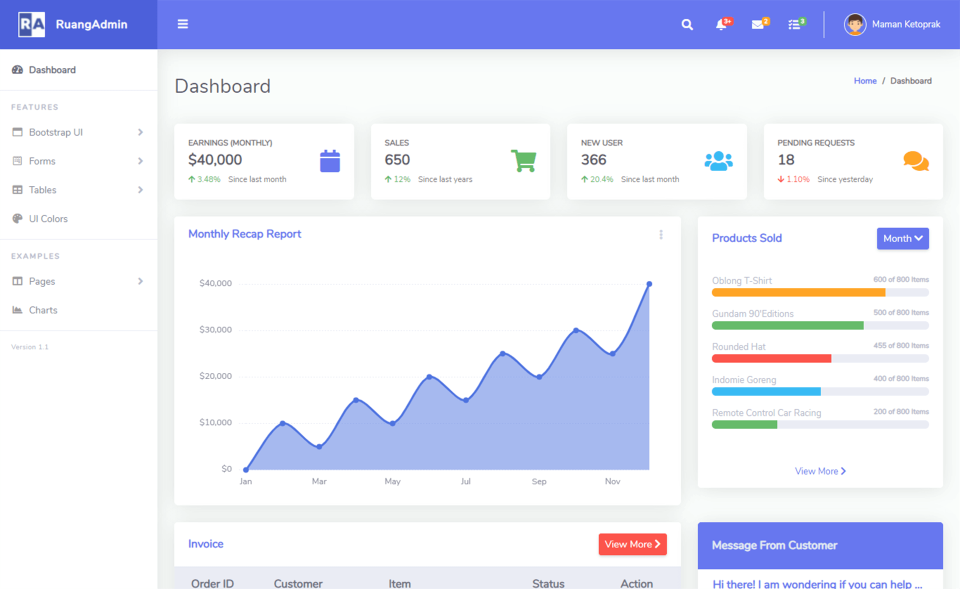 A dashboard and admin panel