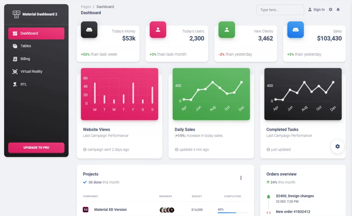 Material Dashboard 2 - Free Bootstrap 5 Admin Dashboard Template