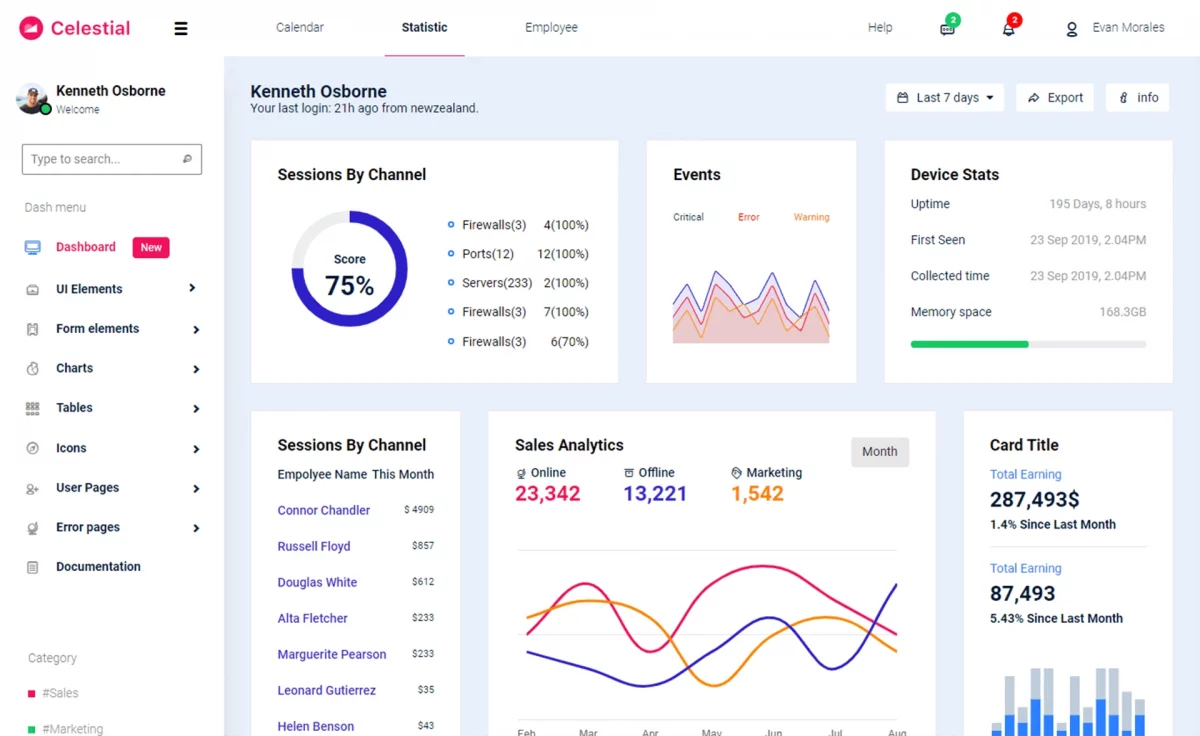 Celestial - Free Responsive Bootstrap 5 Admin Dashboard Template