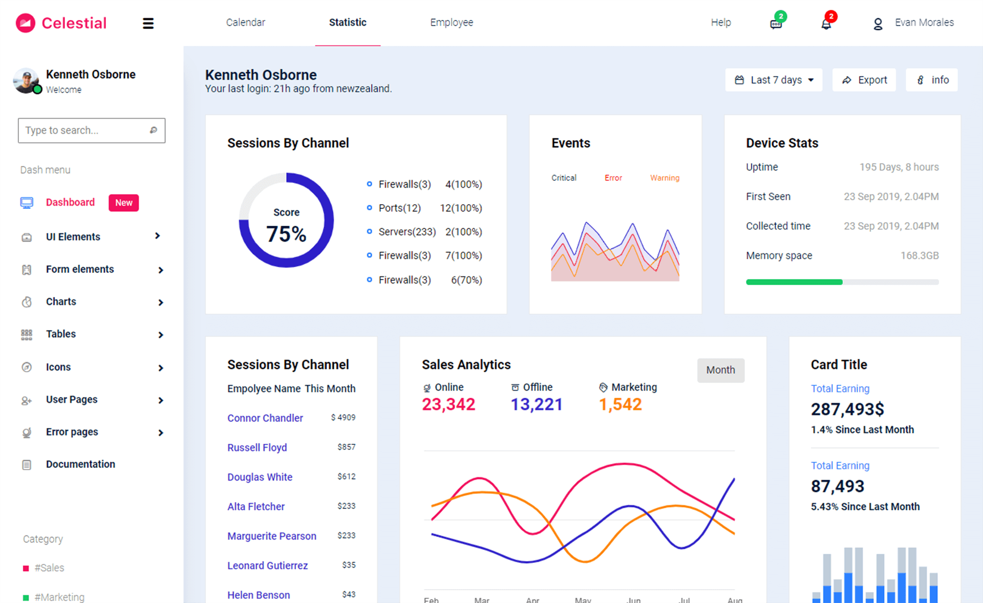 Celestial - Free Responsive Bootstrap 4 Admin Dashboard Template