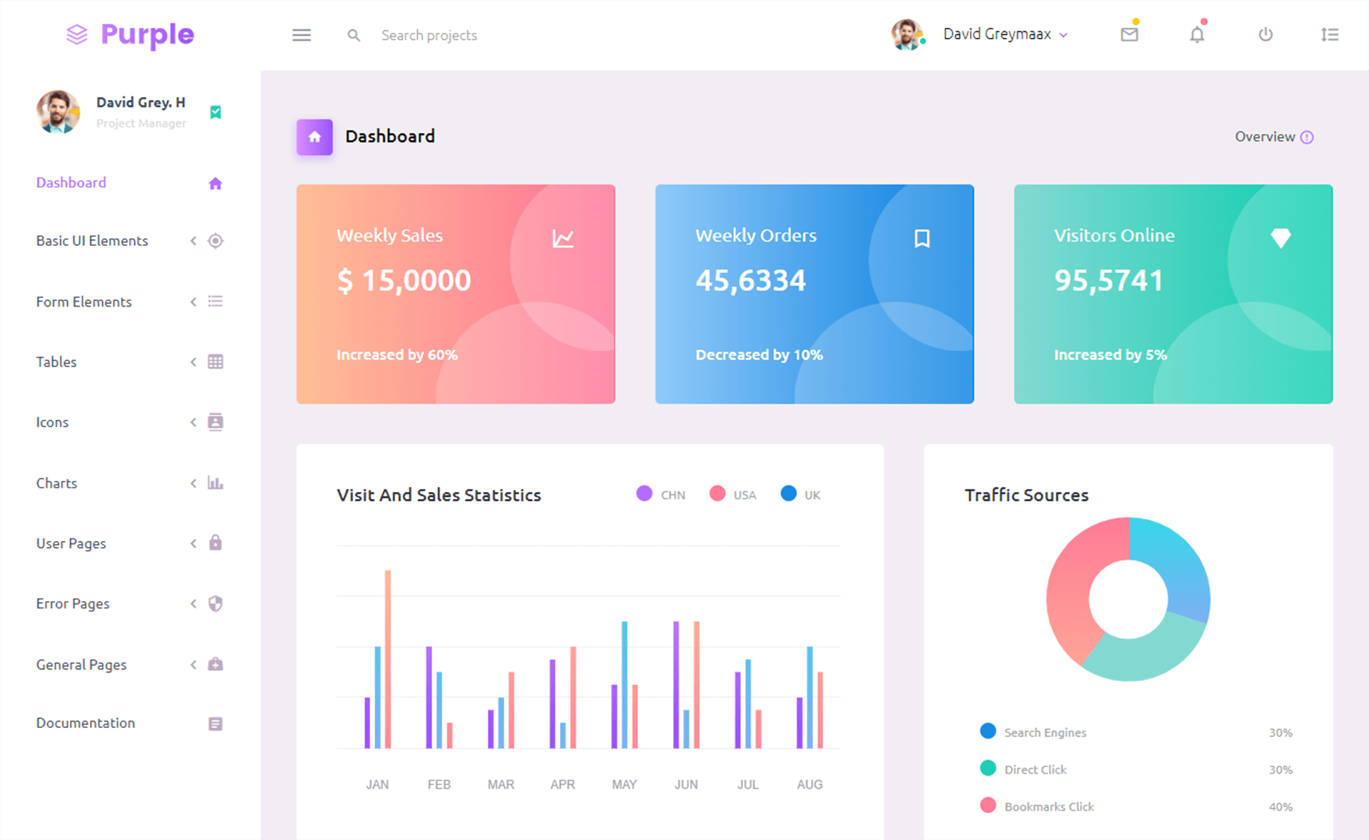 Dashboard React Template