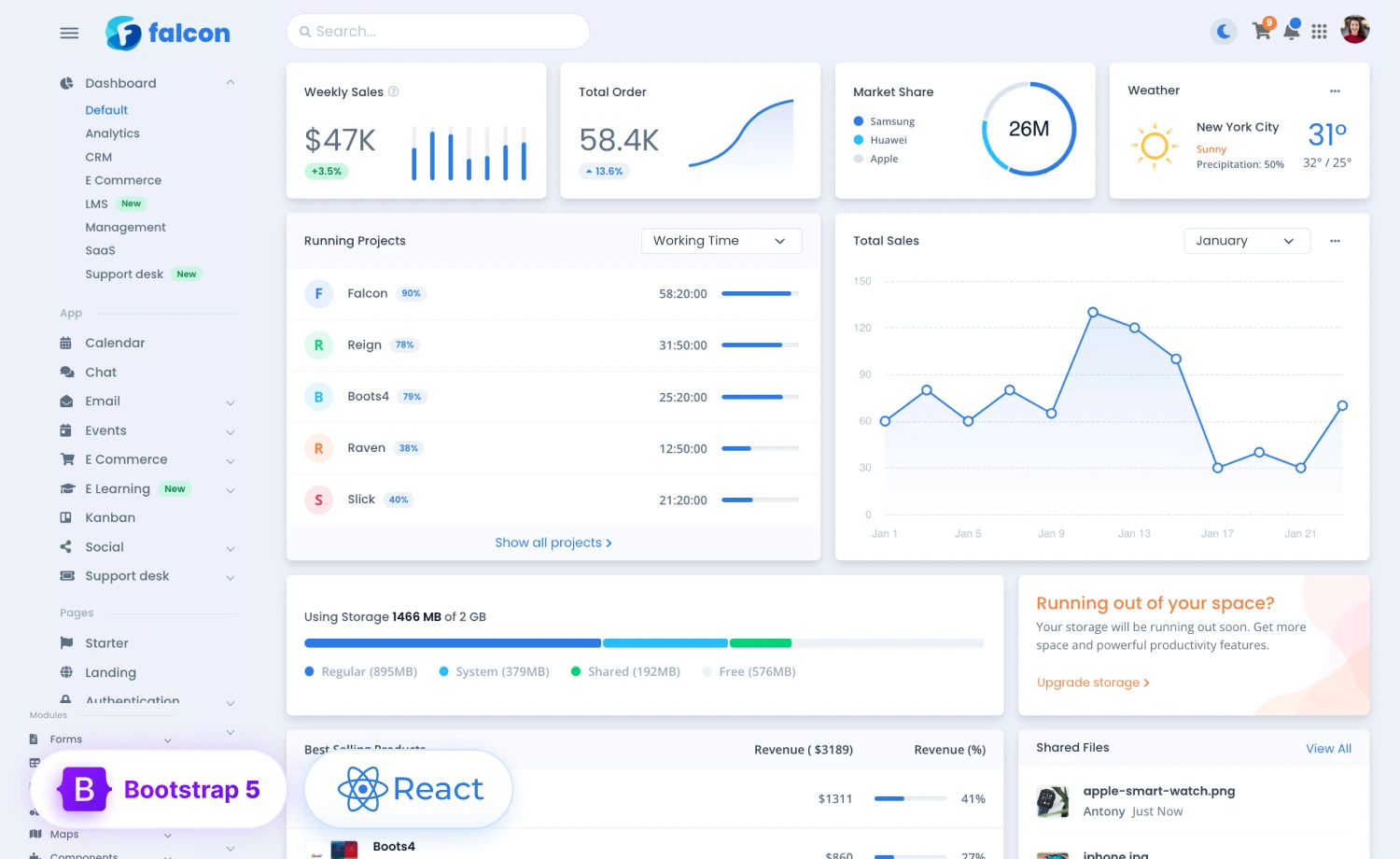 Falcon - Premium React WebApp & Admin Template