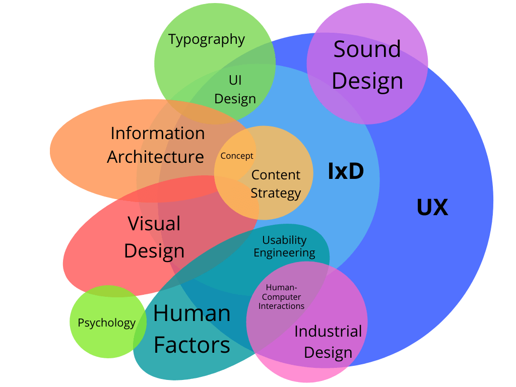 interaction design thesis topics