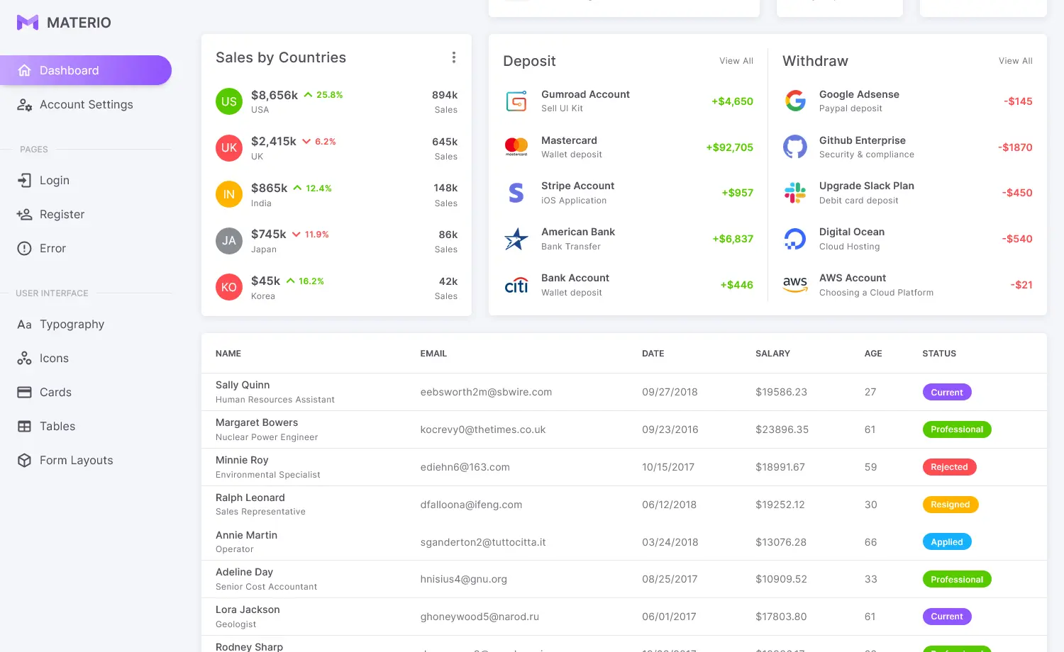 Materio - Free MUI-React Admin Dashboard Template
