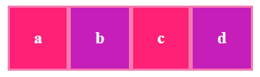 Creating the Same Layout with CSS Grid & flexbox
