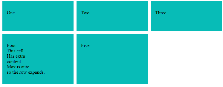 Sizing rows using minmax()
