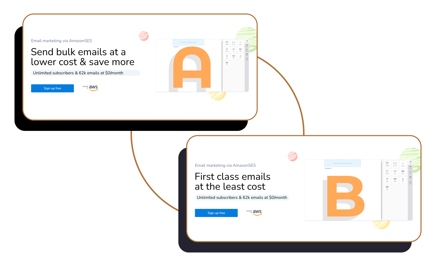 Testing Headline or product/service description