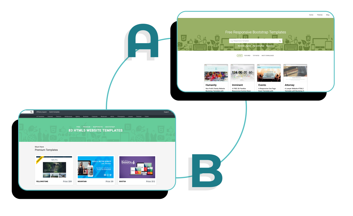 Testing Images on landing pages