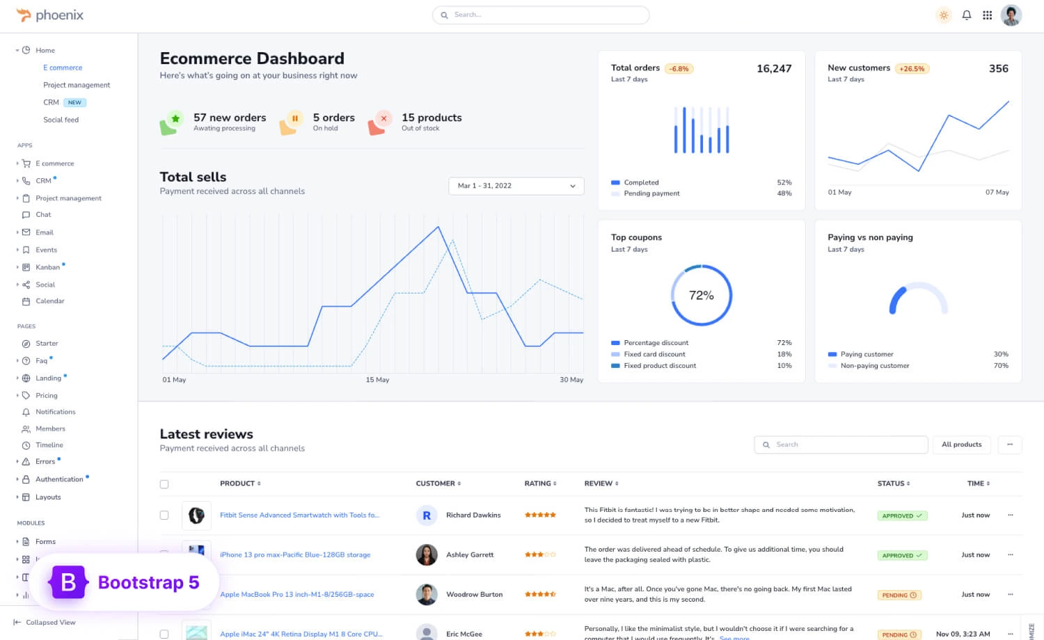 Phoenix - Premium Bootstrap 5 Admin Template
