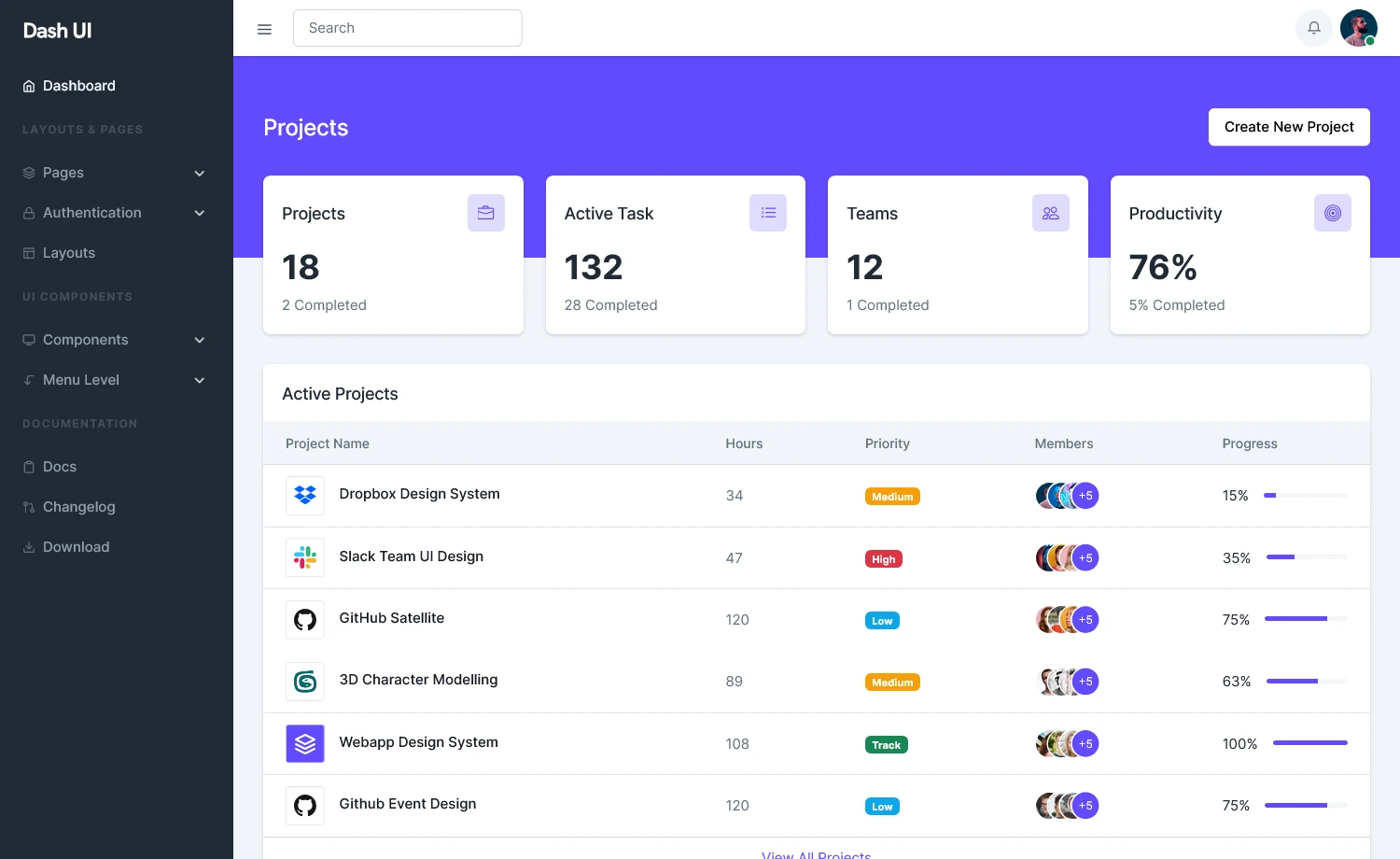 Free NextJS Admin Dashboard Template