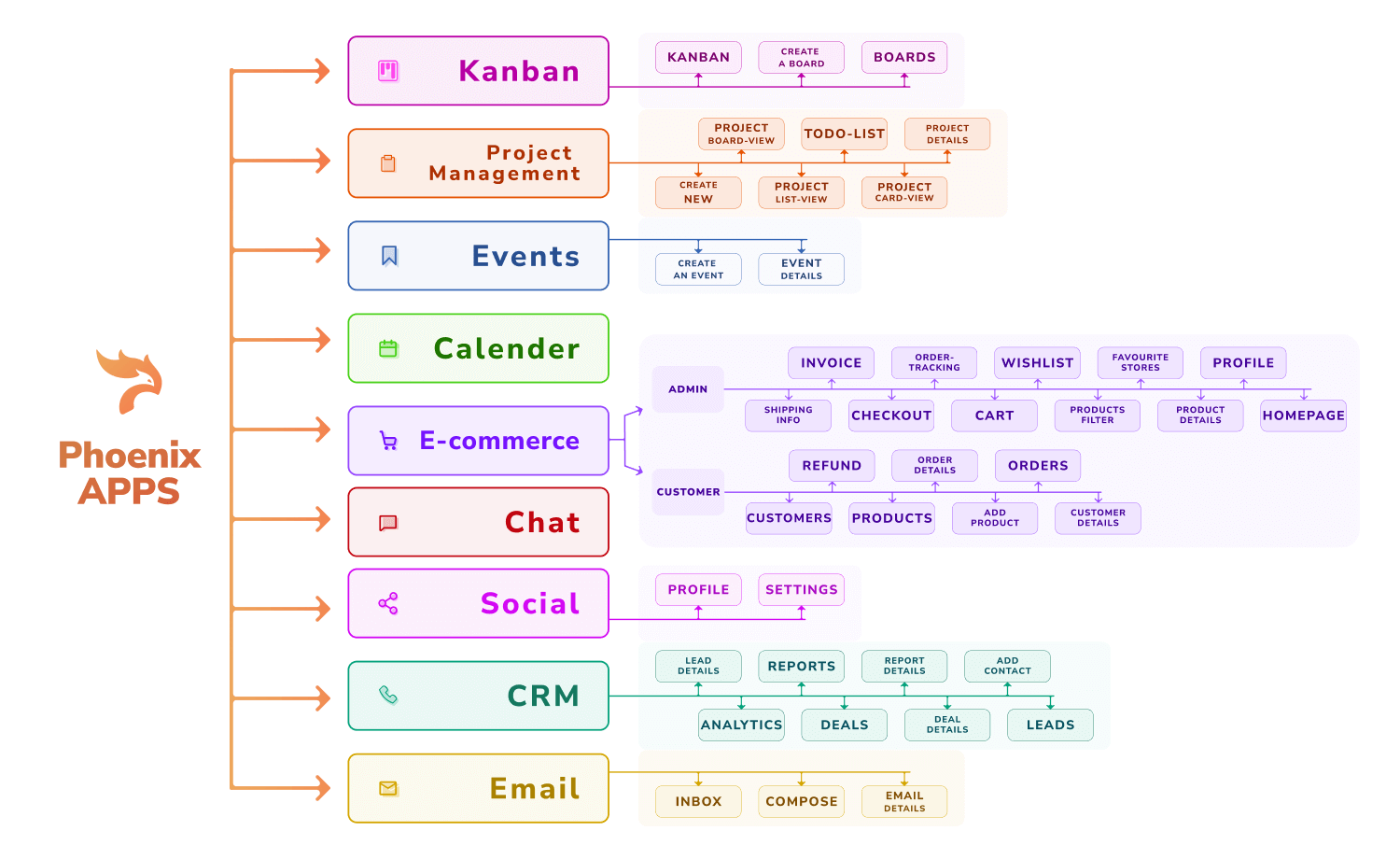 Phoenix Admin & WebApp Template Sitemap