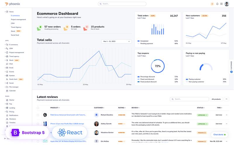 DashboardKit – Free Multipage React Admin Dashboard Template - ThemeWagon